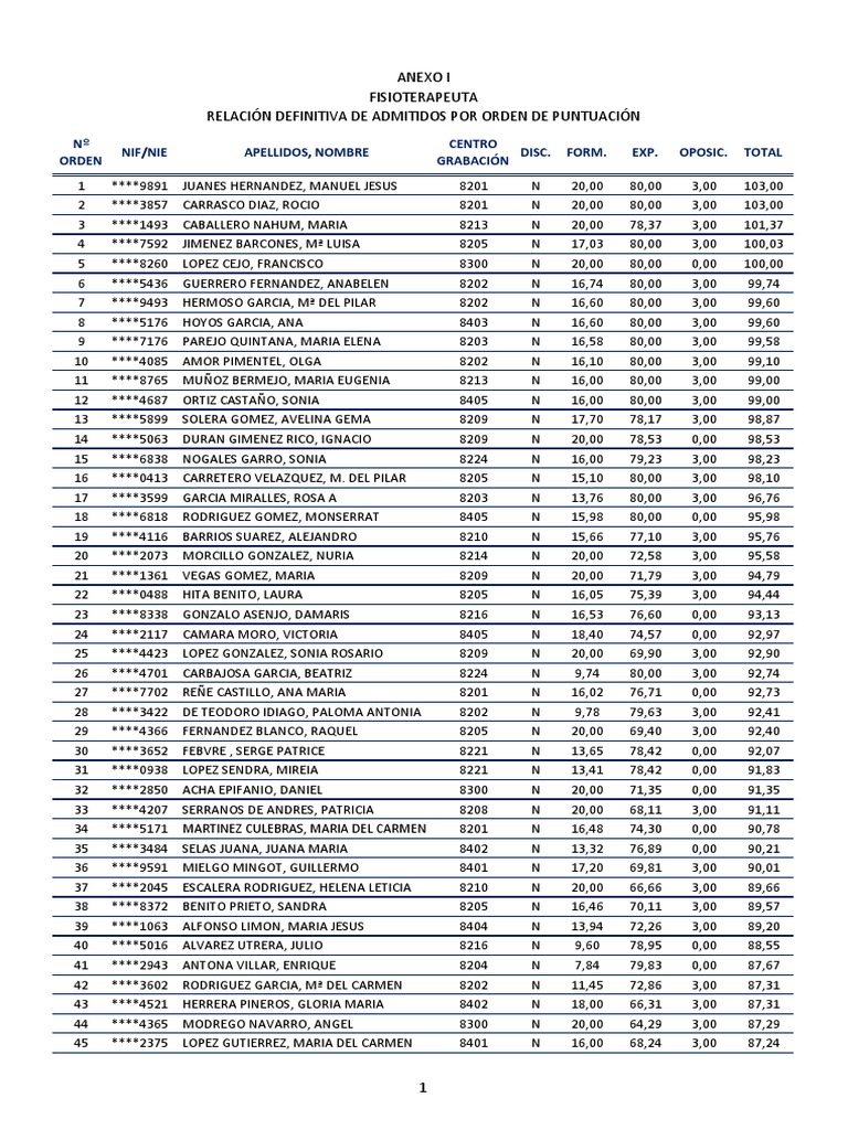 Admitidos Fisioterapia: Lista Final | PDF