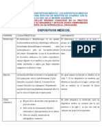 Clasificacion de Dispositivos Medicos