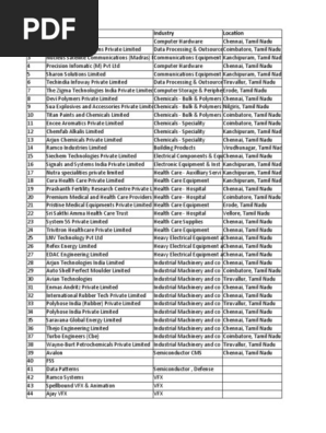 Client list