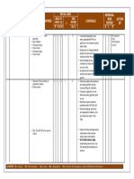 Initial Risk Controls Residual Risk Rating Action by L P Ear SXL S L R