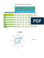 Wind Direction Data for Ajmer