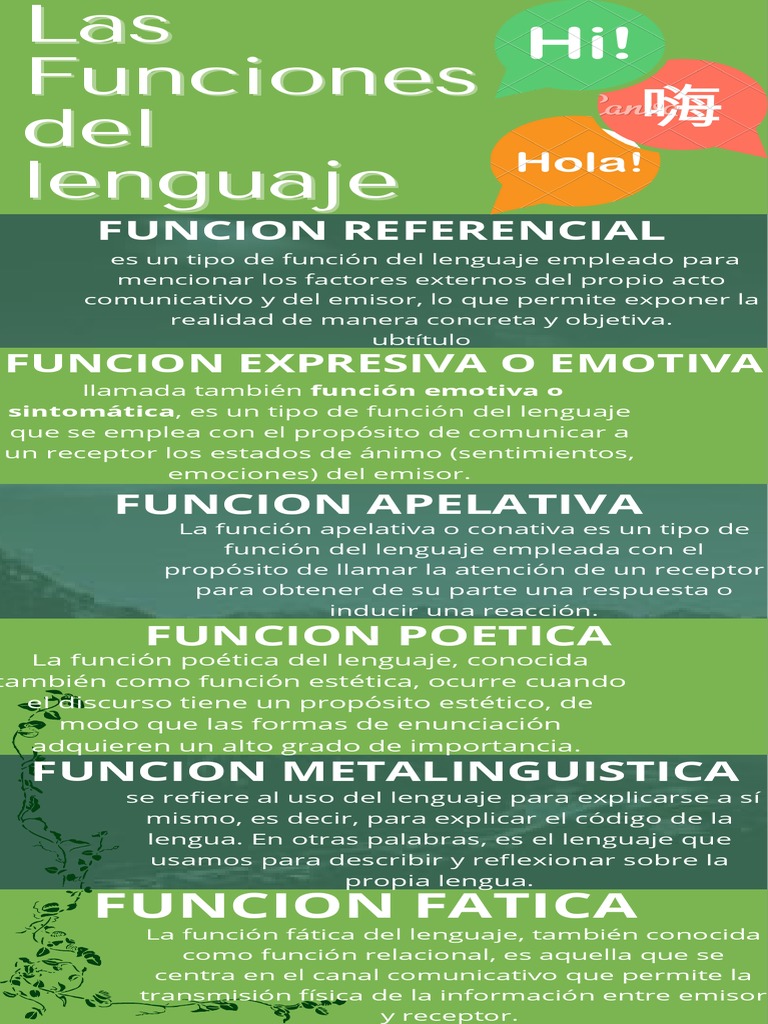 Infografía sobre funciones del lenguaje | PDF