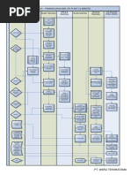 #Att. 1 Flowchart for Mixing Tank fabrication | PDF | Mechanical ...