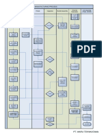 Visio-STHE - Manufacturing Process