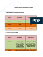 Cronologia Mesoamerica Andes Centrales Comparadas