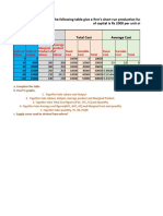 21PGDM094_SHUBH TANEJA ECO ASSIGNMENT 2