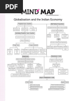 Class 10 History Mind Map All Chapter | PDF | Mahatma Gandhi