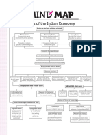 Mind Map Sectors of The Indian Economy