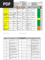 AMEF: Cálculo de IPR y Tablas Clave | PDF