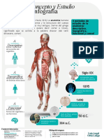 Anatomía: Estudio de la forma y estructura humana