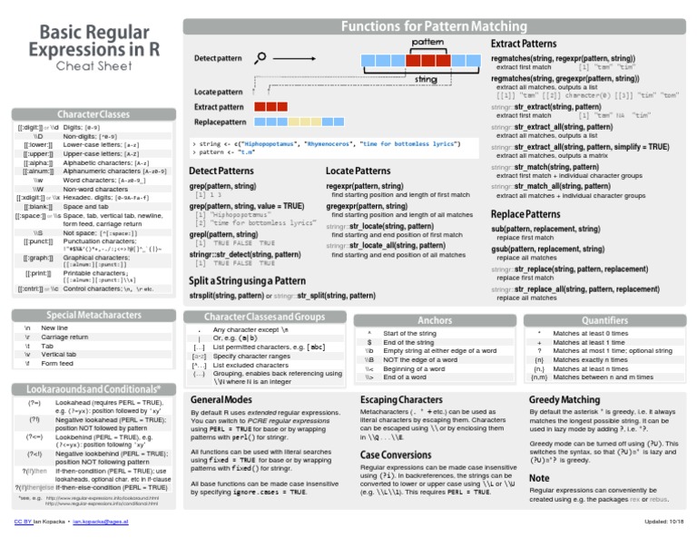 A Comprehensive Cheat Sheet for Regular Expressions in R | PDF ...