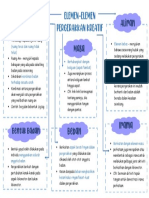 Elemen-Elemen Pergerakkan Kreatif: Ruang Aliran