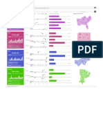 Super Store Regional Dashboard