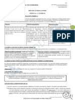 Resumen Bolillas 1 A La 6 Catedra B 2020