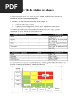Grille de Cotation des Risques Professionnels | PDF | Risque | Business