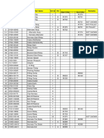 Start S/No - End S/No ITC Remarks Item Part No Qi Part Name Unit Qty