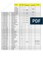 Start S/No - End S/No ITC Remarks Item Part No Qi Part Name Unit Qty