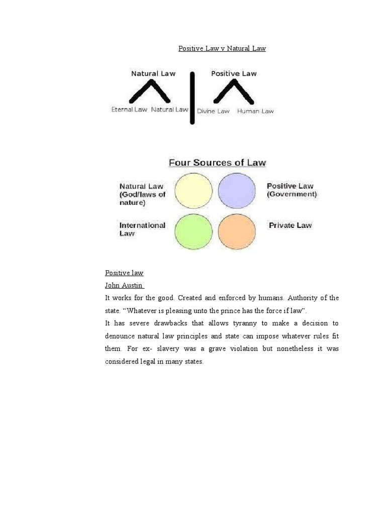 Positive Law vs Natural Law Explained | PDF | Social Science | Law