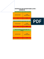 Tabela de percentuais de lucro e preços para vendedores e lojas