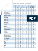 Compatibilita Chimica Materiali - It