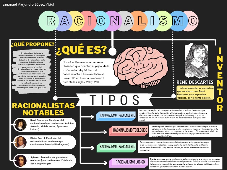 Mapa Conceptual Racionalismo | PDF | Racionalismo | Razón