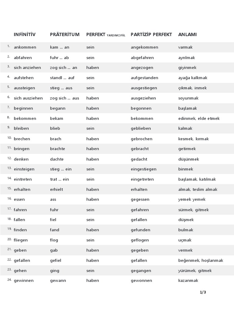 Almanca Duzensiz Fiiller Listesi PDF PDF