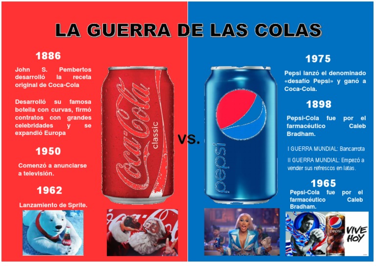 INFOGRAFIA LA GUERRA DE Las Colas | PDF