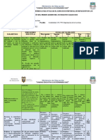 Rub. Eval. Quimestral. 3R0 de Bachillerato Estudiantes Grado Dos