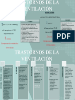 Trastornos de La Ventilacion