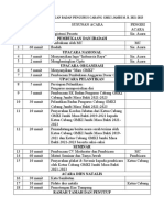 Susunan Acara Pelantikan Badan Pengurus Cabang Gmki Jambi M. B. 2021-2023