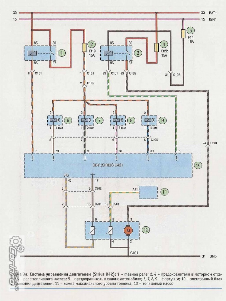 Diagrama 7 | PDF