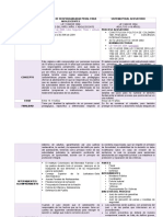 Cuadro Comparativo Sistema de Responsabilidad Penal para Adolescentes y Sistema Penal Acusatorio