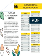 Tabella Proteine