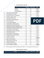 Ket Nama Harian Pas/ Pat: Daftar Remidi IPA Kelas 8B