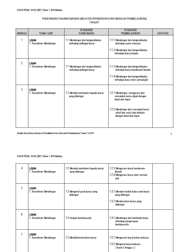 Rancangan Tahunan Bahasa Malaysia Pendidikan Khas Bp Pdf