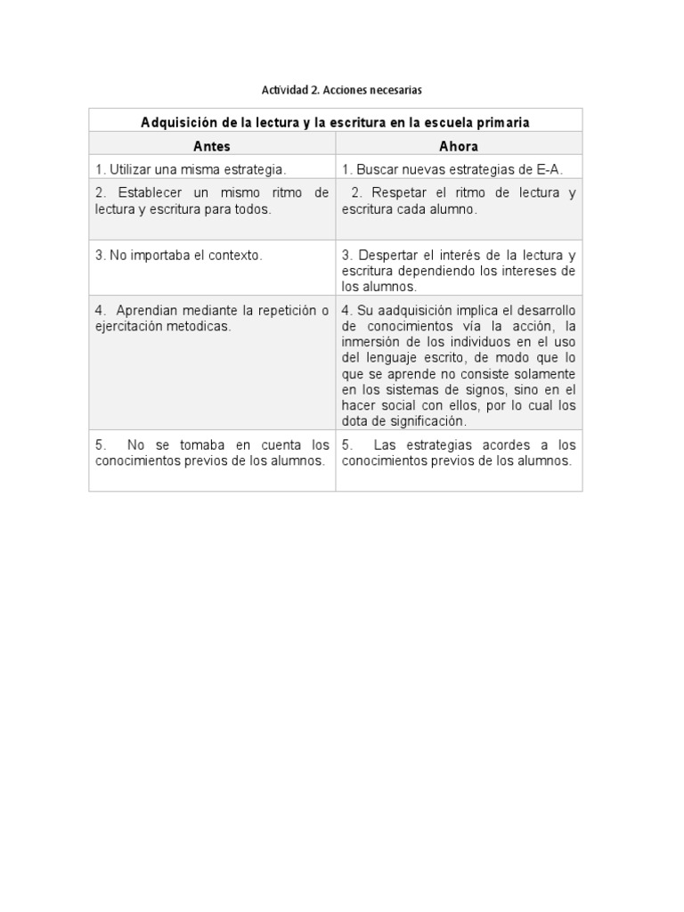 Actividad 2 | PDF | Crecimiento personal y profesional
