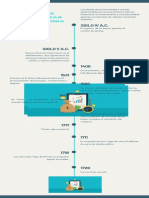 Historia Del Vóley Con Línea de Tiempo Infografía Cronológica