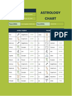 Astrology Chart Template