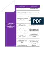 Enfoques Didácticos de La Lengua Oral y Escrita