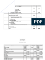 Date Particulars Debit Credit