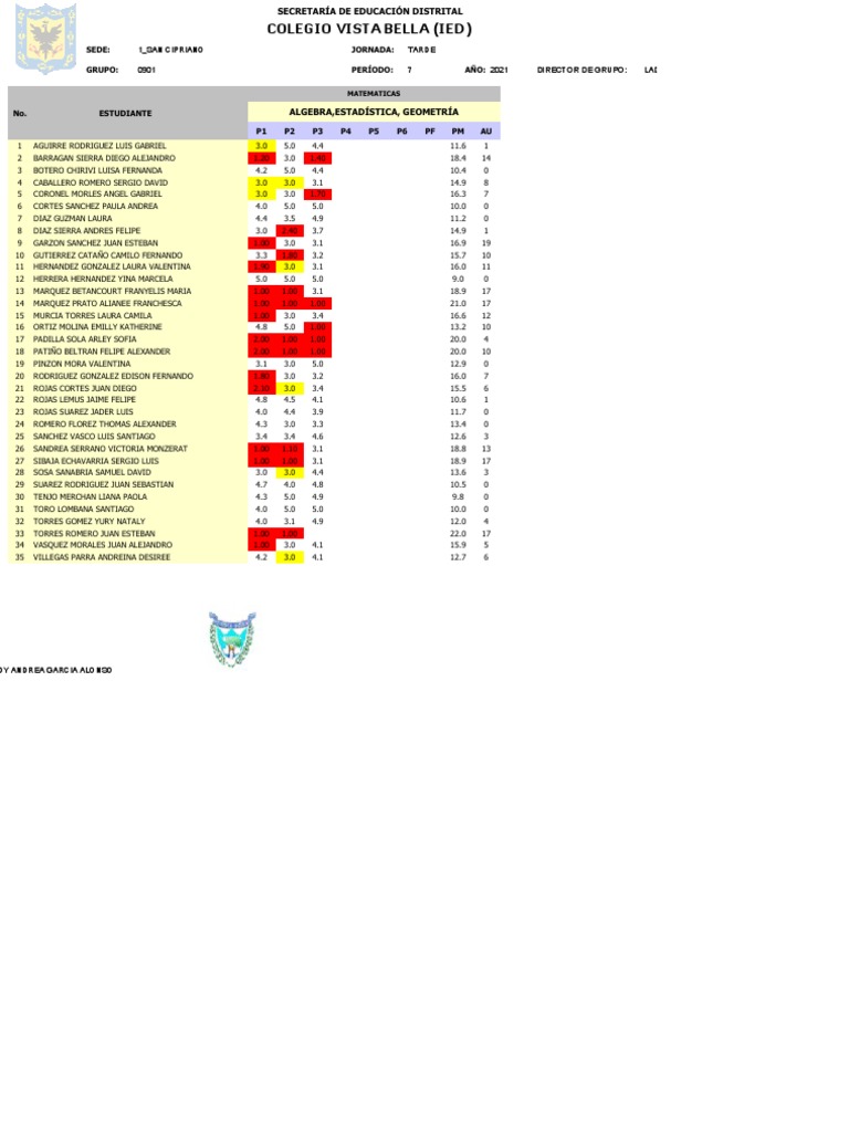 Mathematic Scores for 2021 Students | PDF