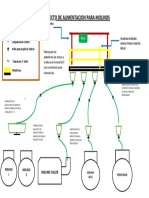 Proyecto de alimentación para molinos