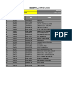 VII Grade Student Assessment Report