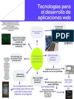 ¿Qué Es Una Pila de Tecnología