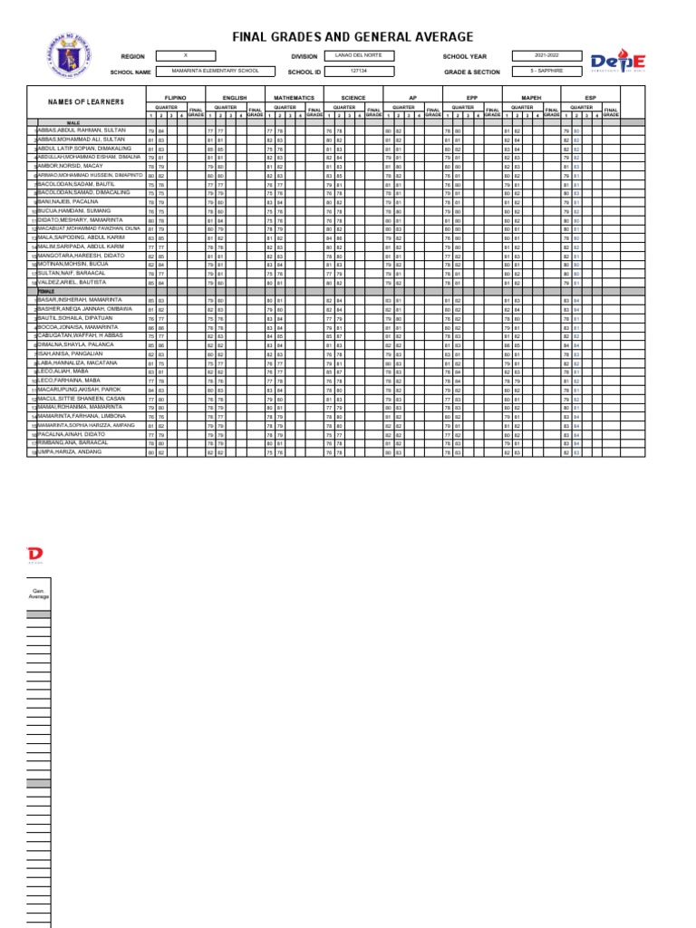 Grade 5 Final Grades Summary 2021-2022 | PDF