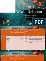 World Religion Kmcastillo