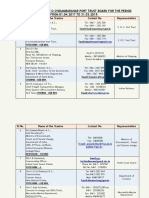 Trustees List Voc Port