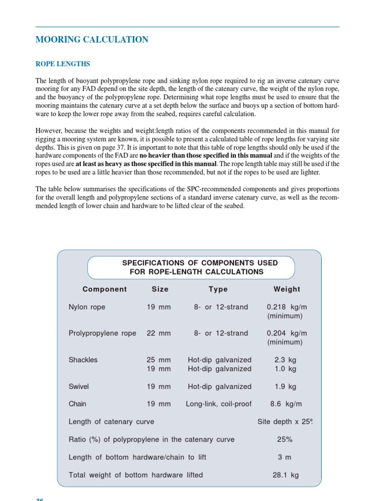 Mooring Calculation Rope Lengths PDF Rope Buoyancy