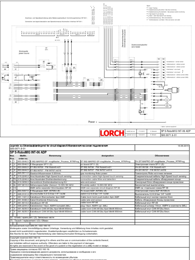 AnalogOut AnalogIn DigitalOut DigitalIn PDF