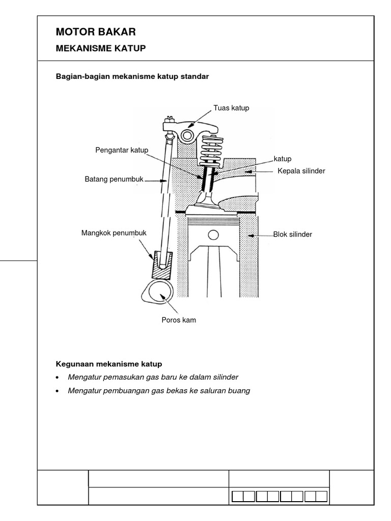 Mekanisme Katup | PDF